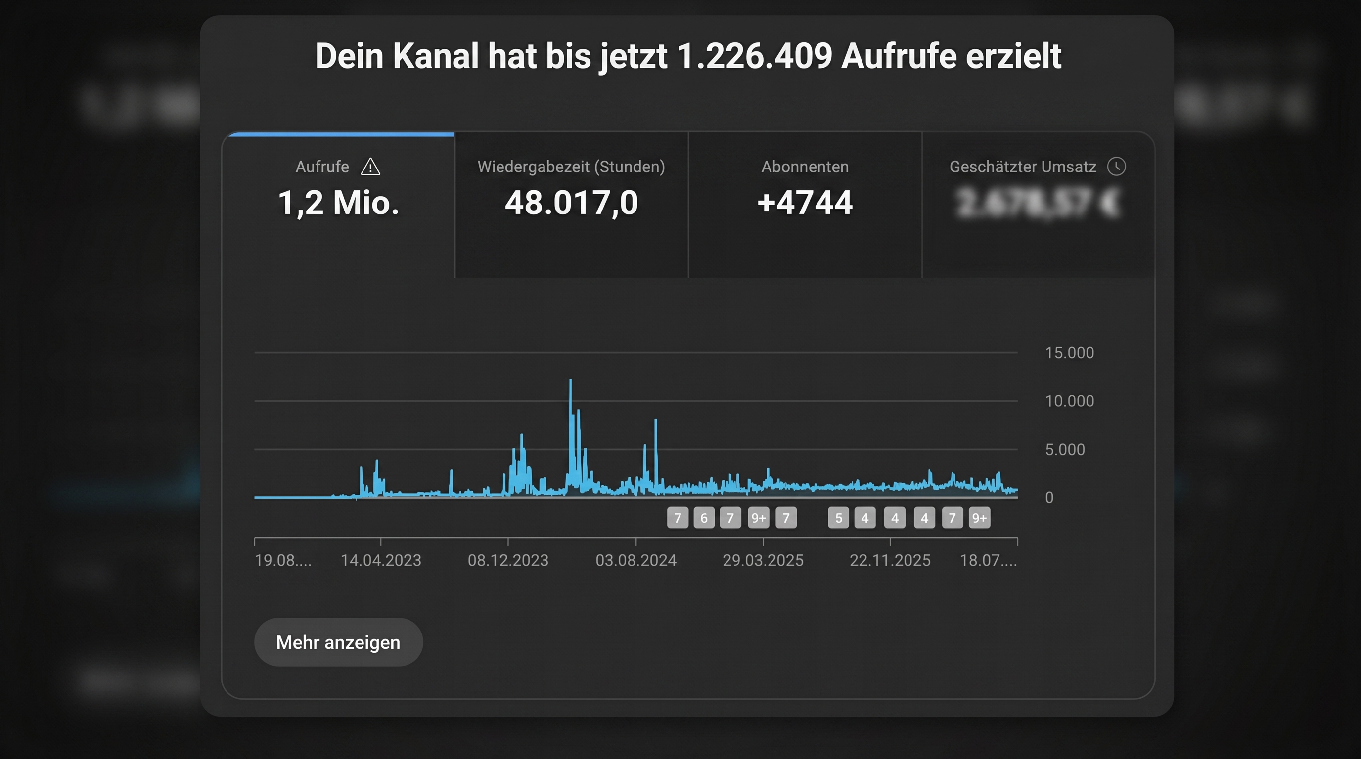YouTube Analytics — 1,2 Mio. Aufrufe